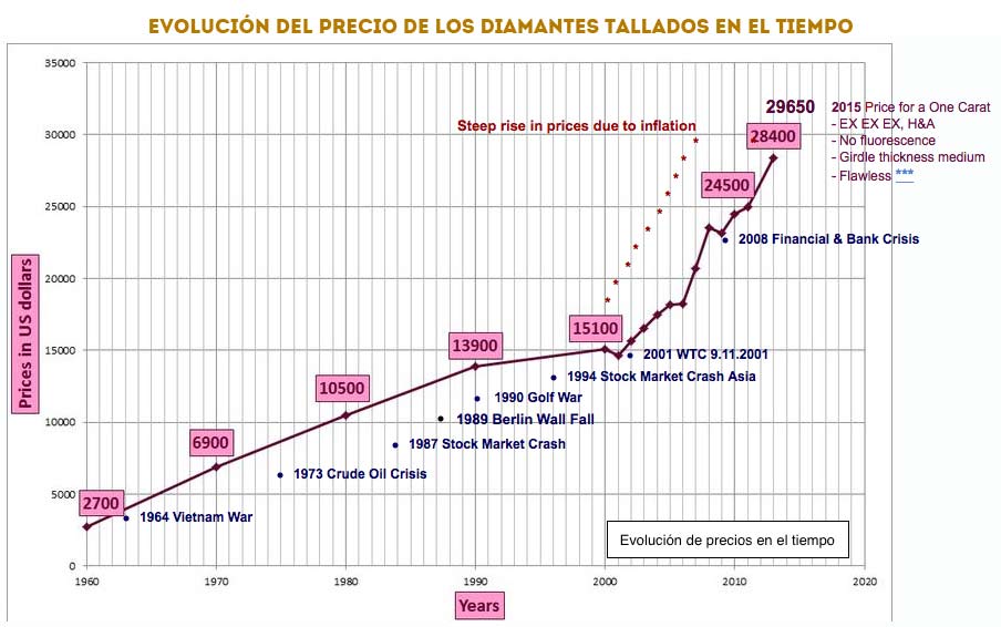 Invierte en oro, plata, diamantes | Kilates Oro